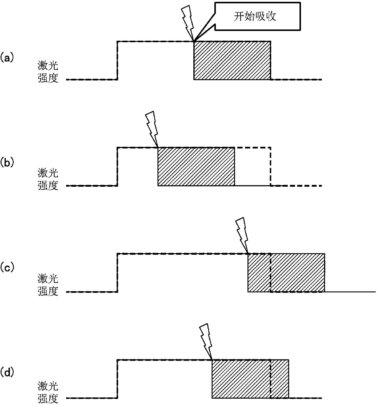 Laser welding method and laser welding device