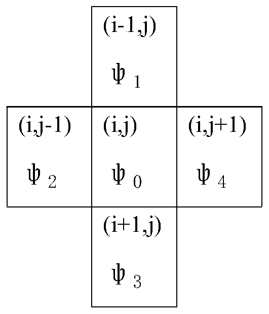 Method and system for judging typical bealock microtopography region of power grid waving