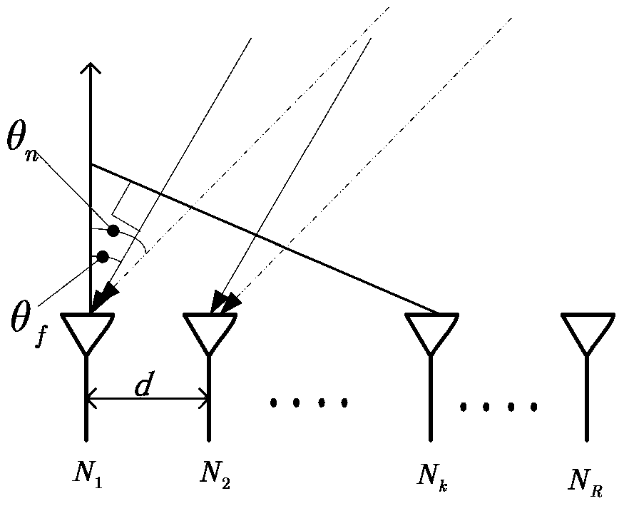 Active echo self-interference suppression method for wireless broadband multi-antenna mimo full-duplex system