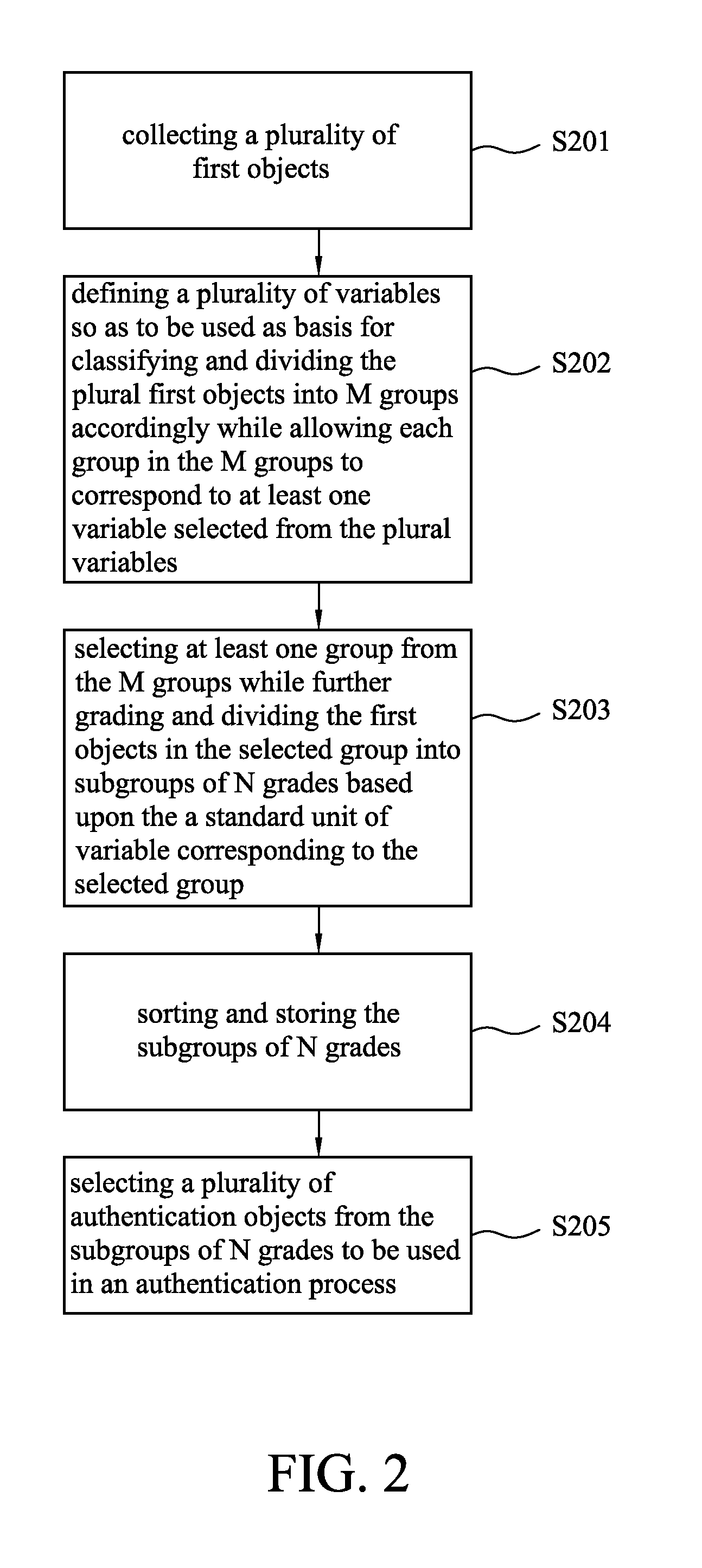 Captcha image authentication method and system