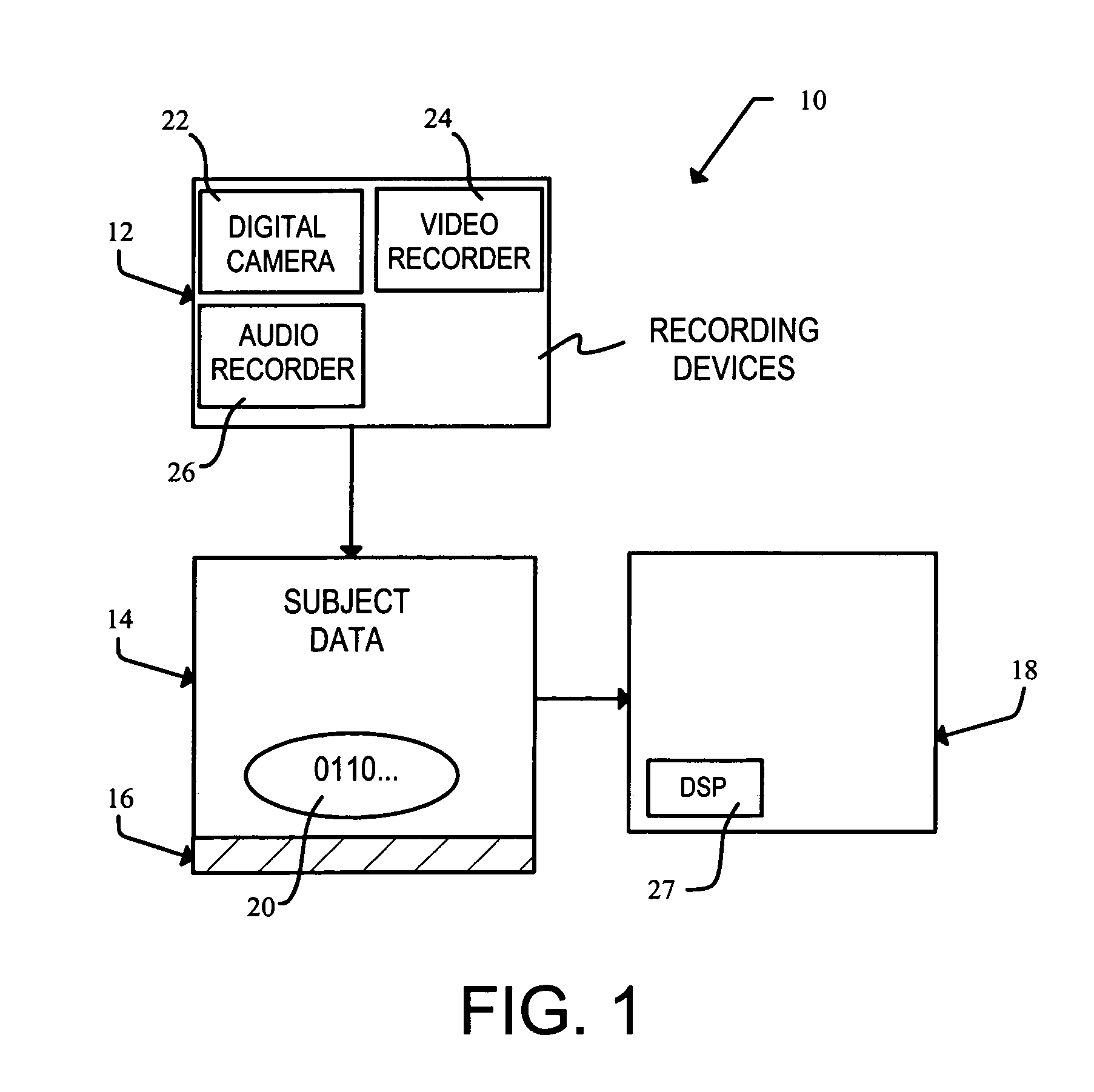 Camera meta-data for content categorization