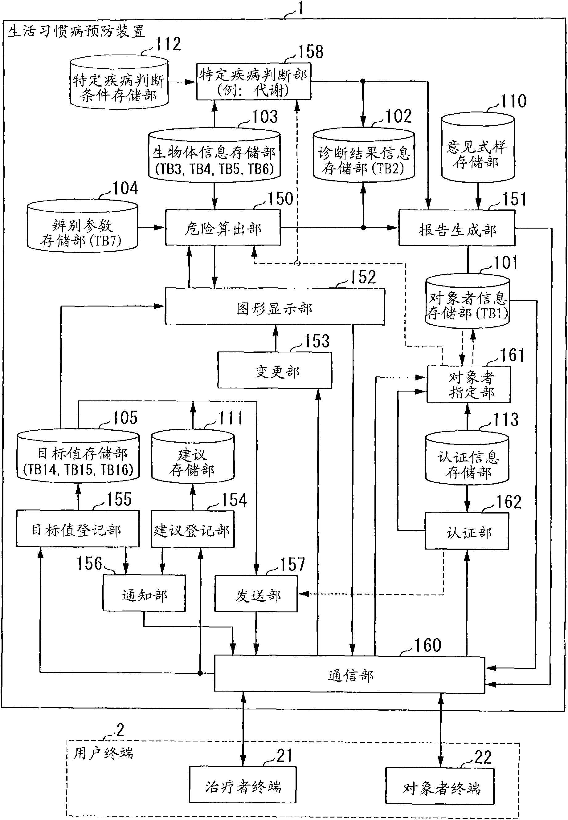 Lifestyle disease prevention apparatus and lifestyle disease prevention method