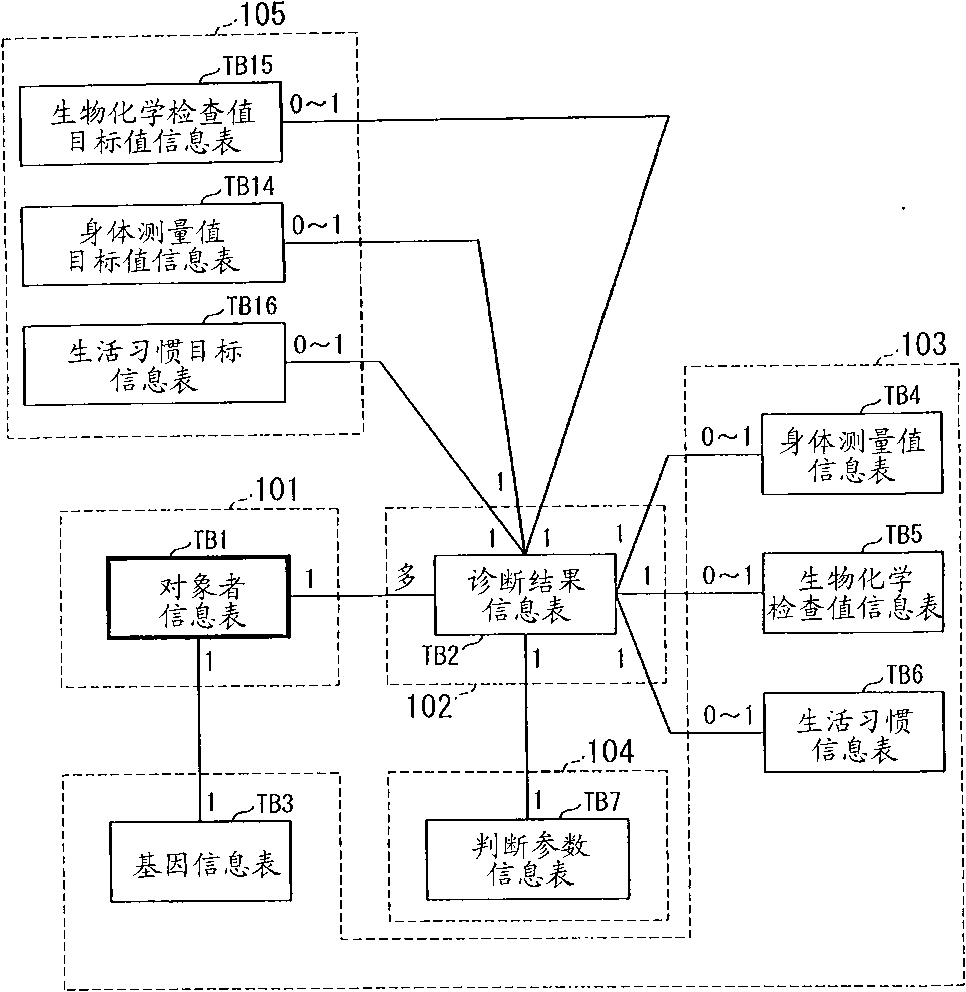 Lifestyle disease prevention apparatus and lifestyle disease prevention method