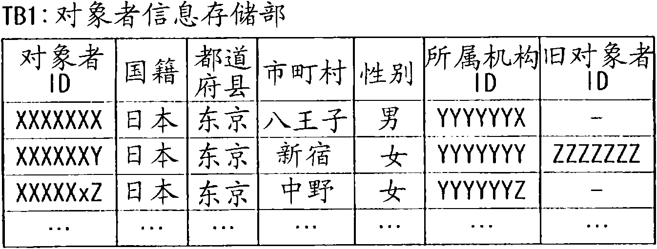 Lifestyle disease prevention apparatus and lifestyle disease prevention method