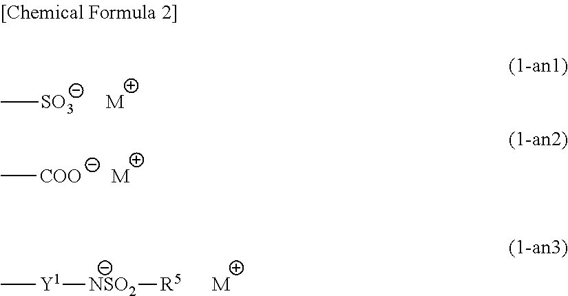 Compound, polymeric compound, acid generator, resist composition, and method of forming resist pattern