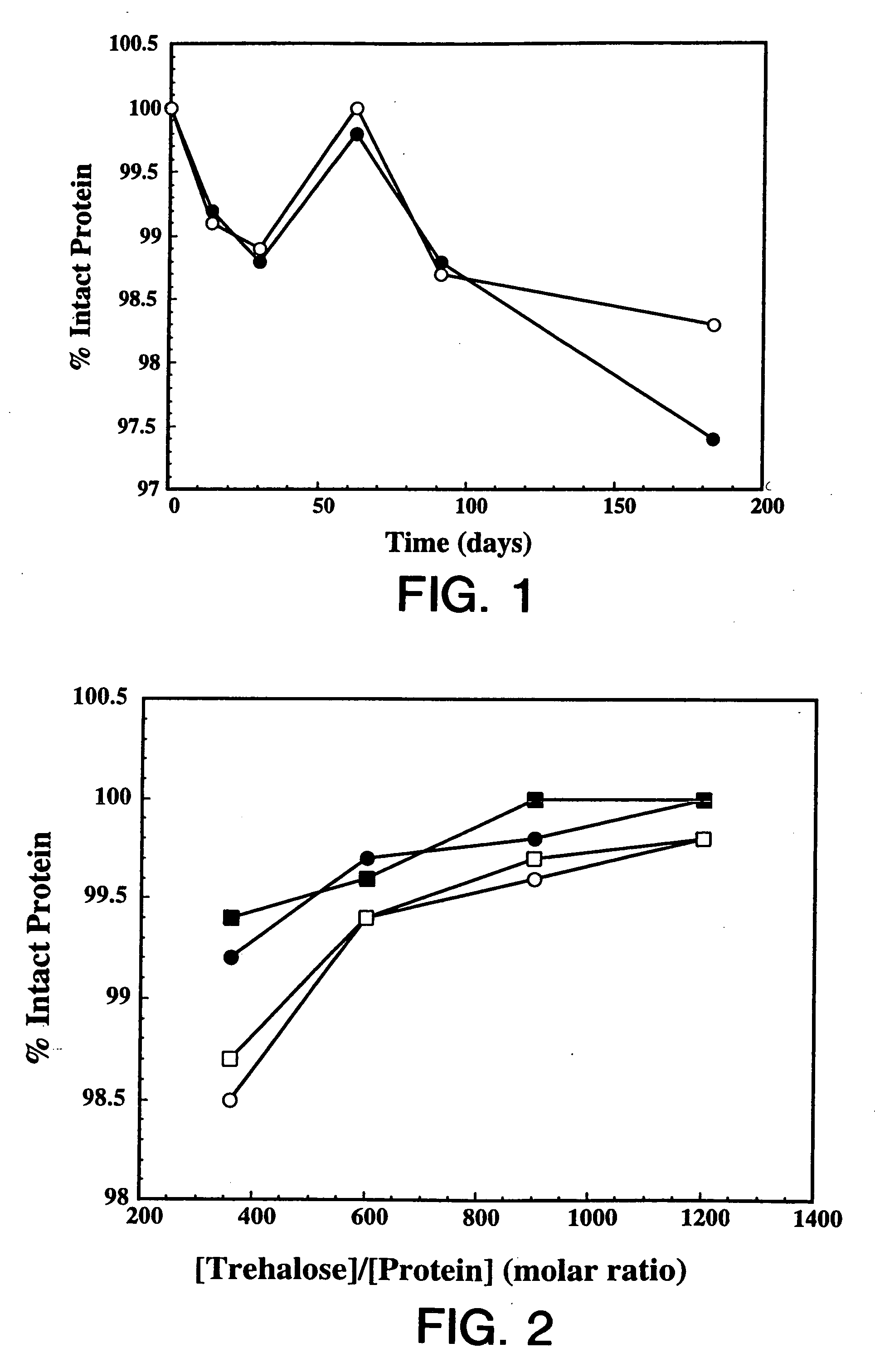 Protein formulation