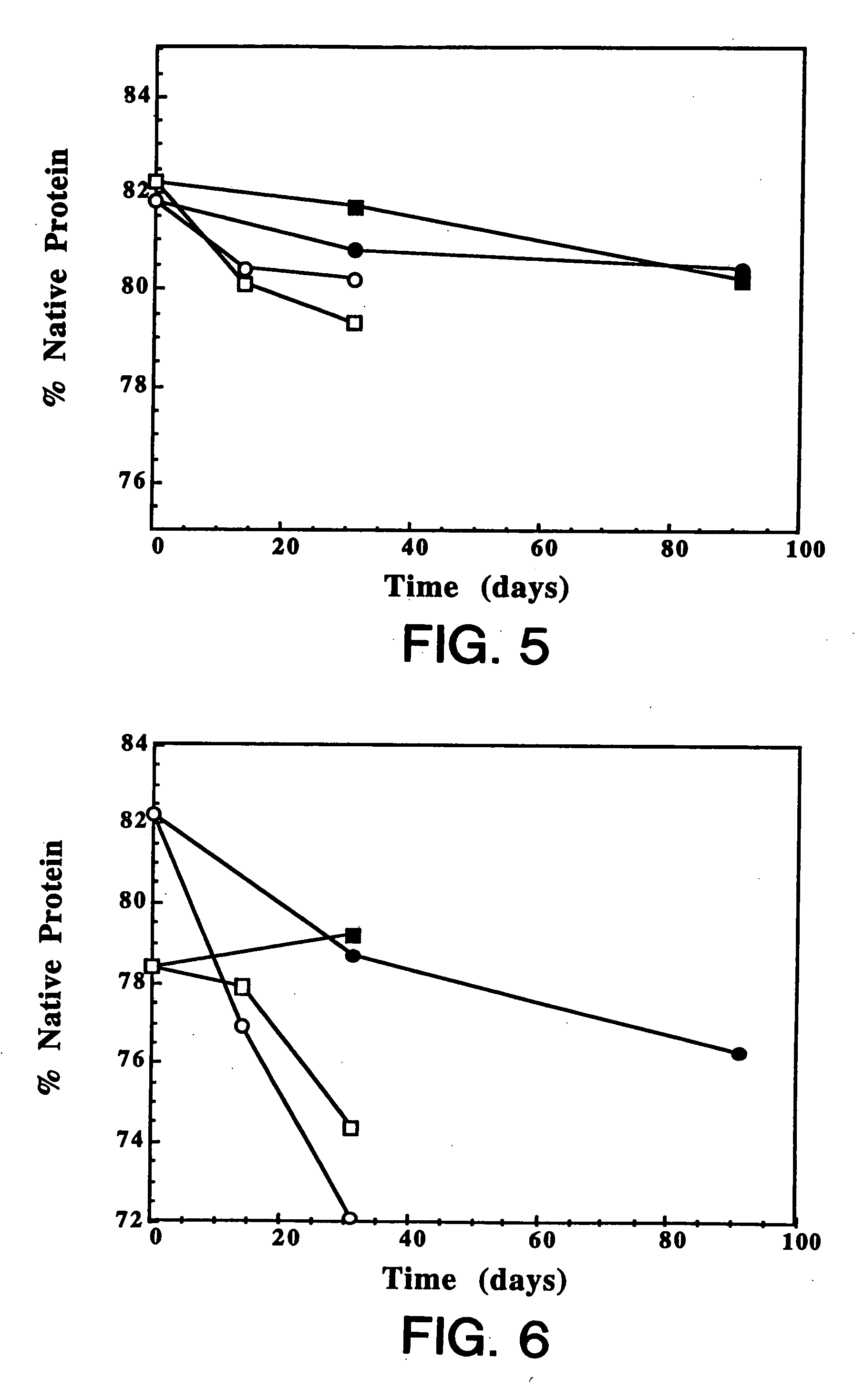 Protein formulation