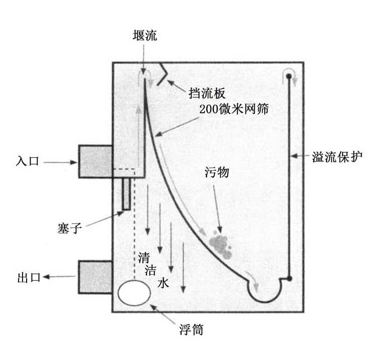 Filtering equipment for purifying aquacultural water