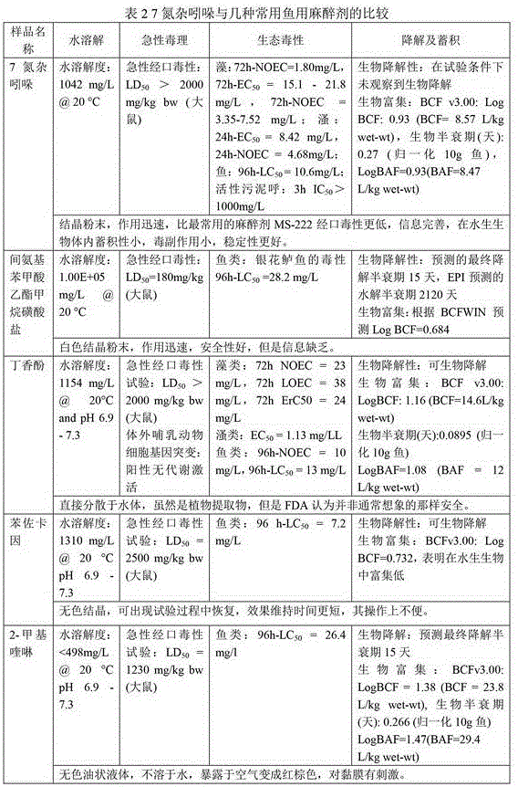 Application of 7-azaindole to calming, anaesthesia or euthanasia of aquatic organisms