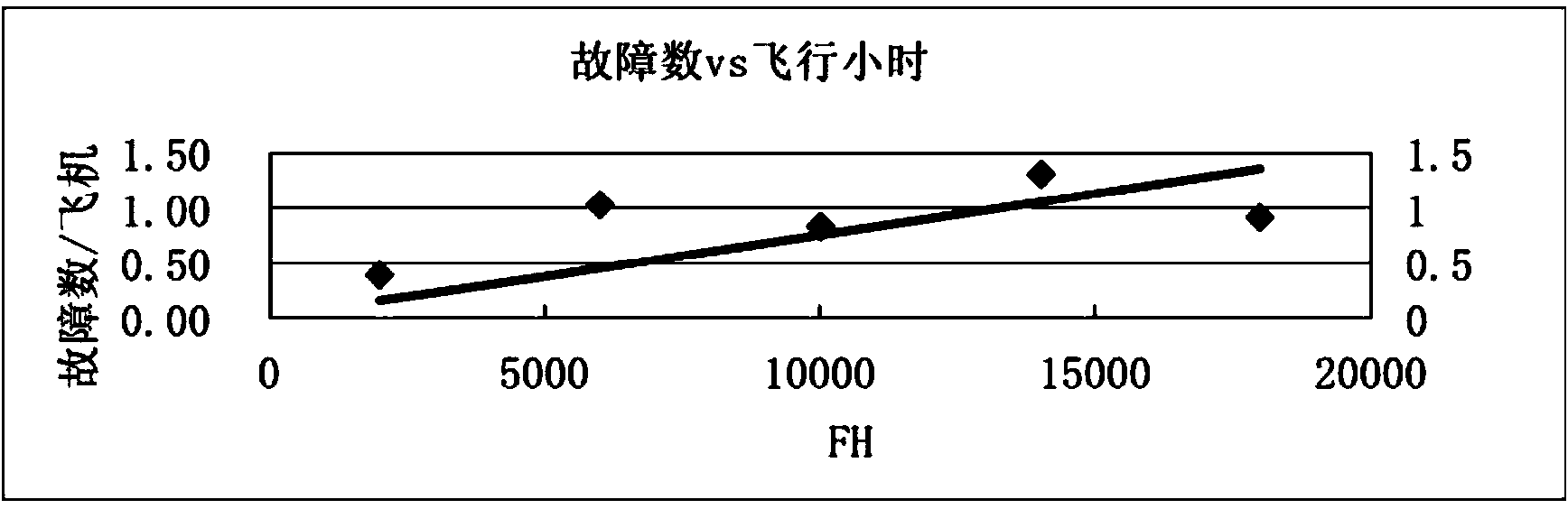 Method for optimizing product planned maintenance interval by civil airplane manufacturer