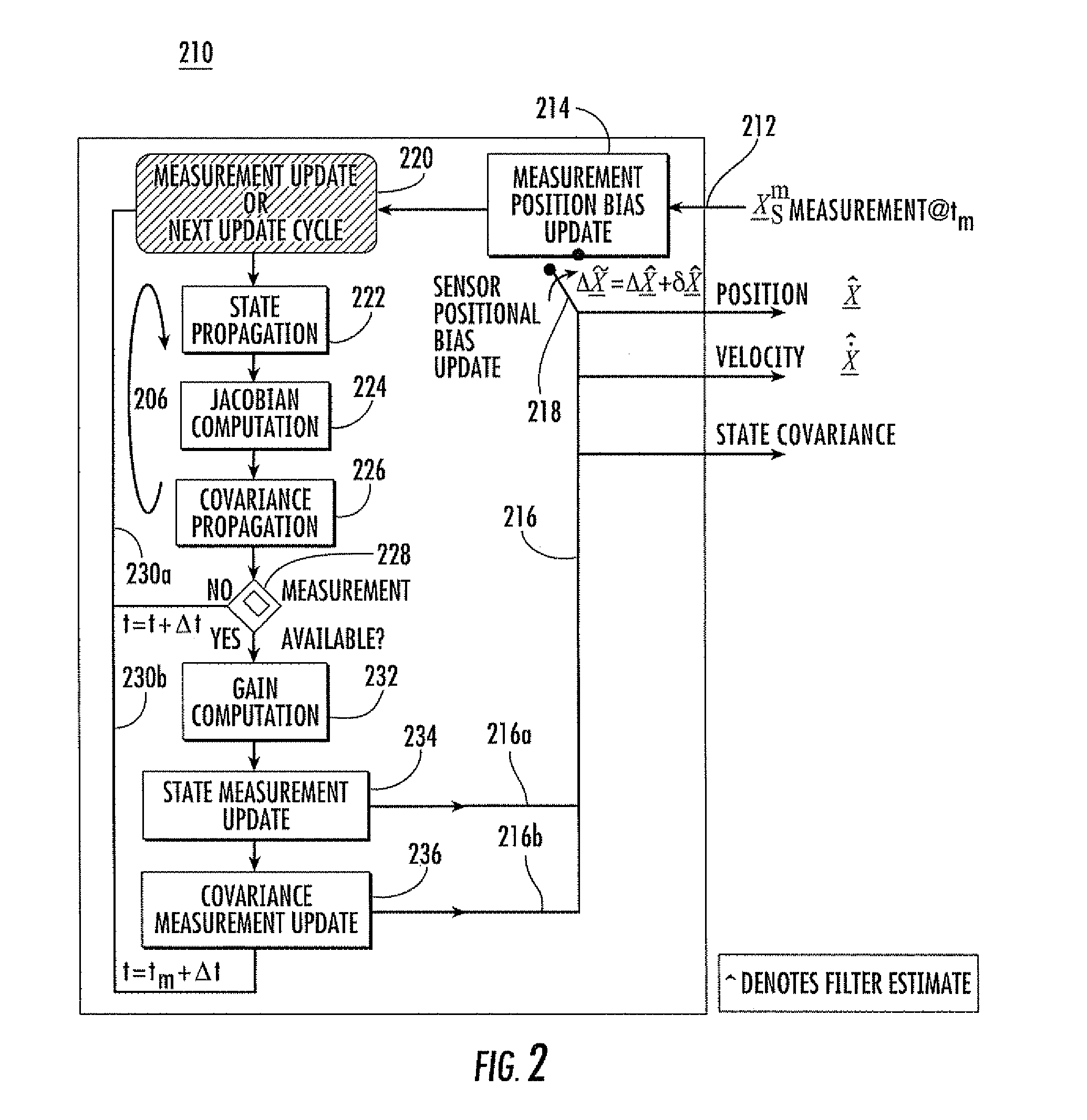 Method for compensating for the positional errors of a sensor