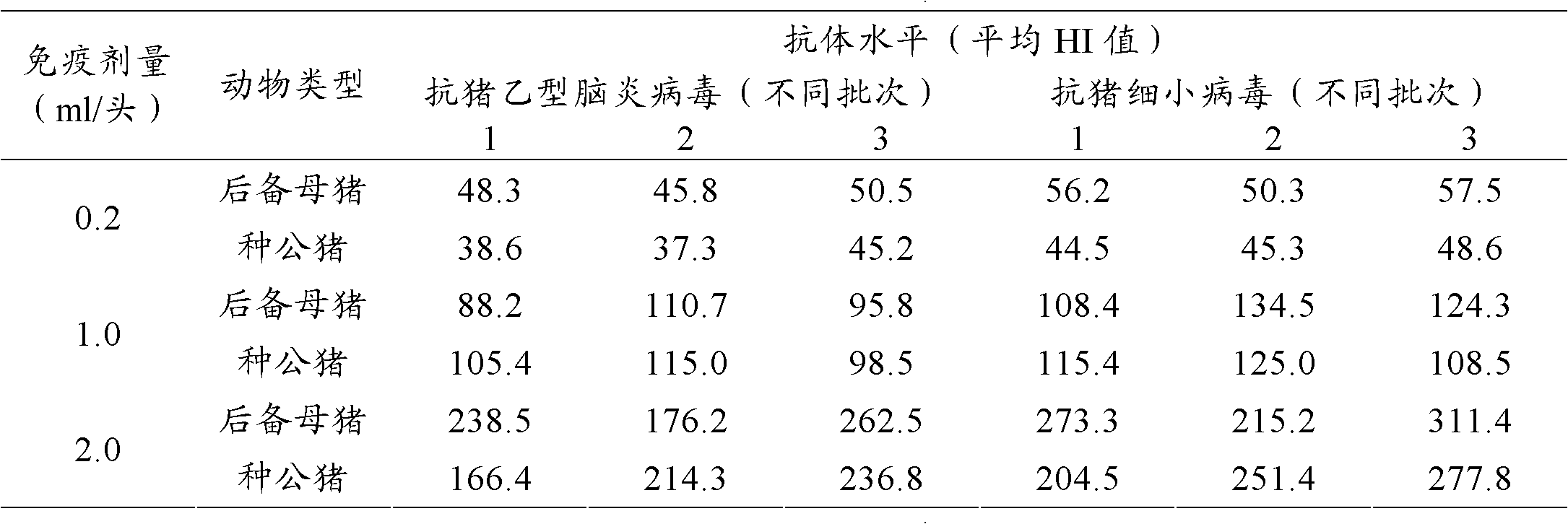 Porcine Japanese encephalitis virus and porcine parvovirus dual inactivated vaccine and preparation method thereof