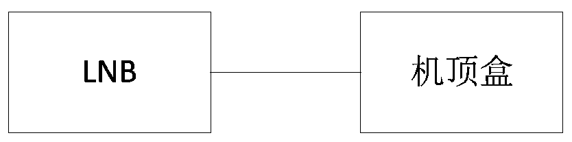 A method of live satellite TV interaction verification and LNB and system