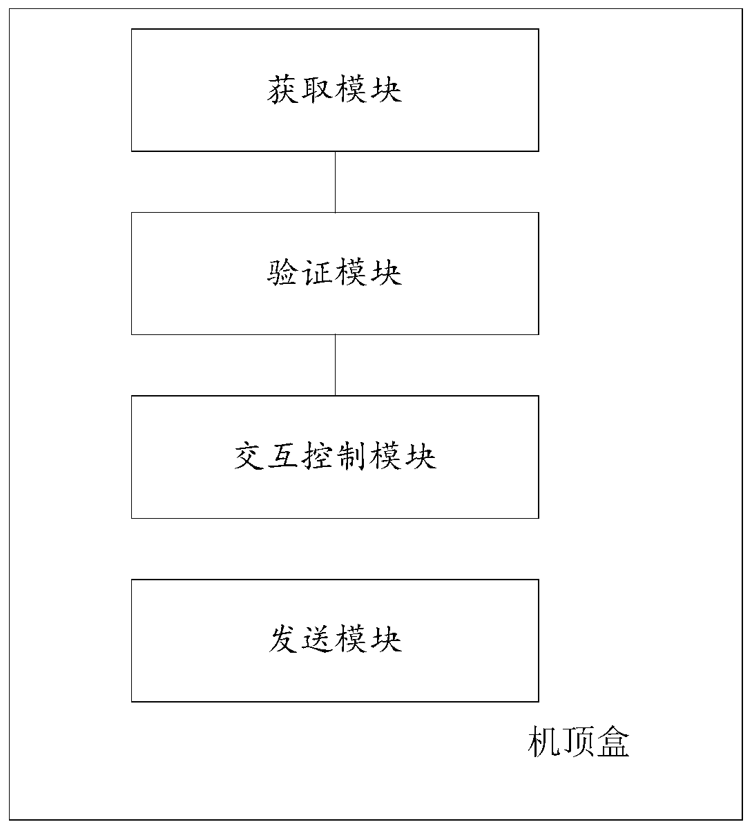 A method of live satellite TV interaction verification and LNB and system