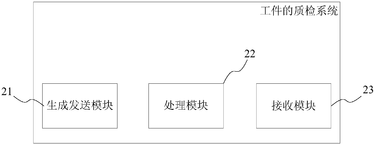 Quality inspection method, system, and integrated system of workpiece, and server