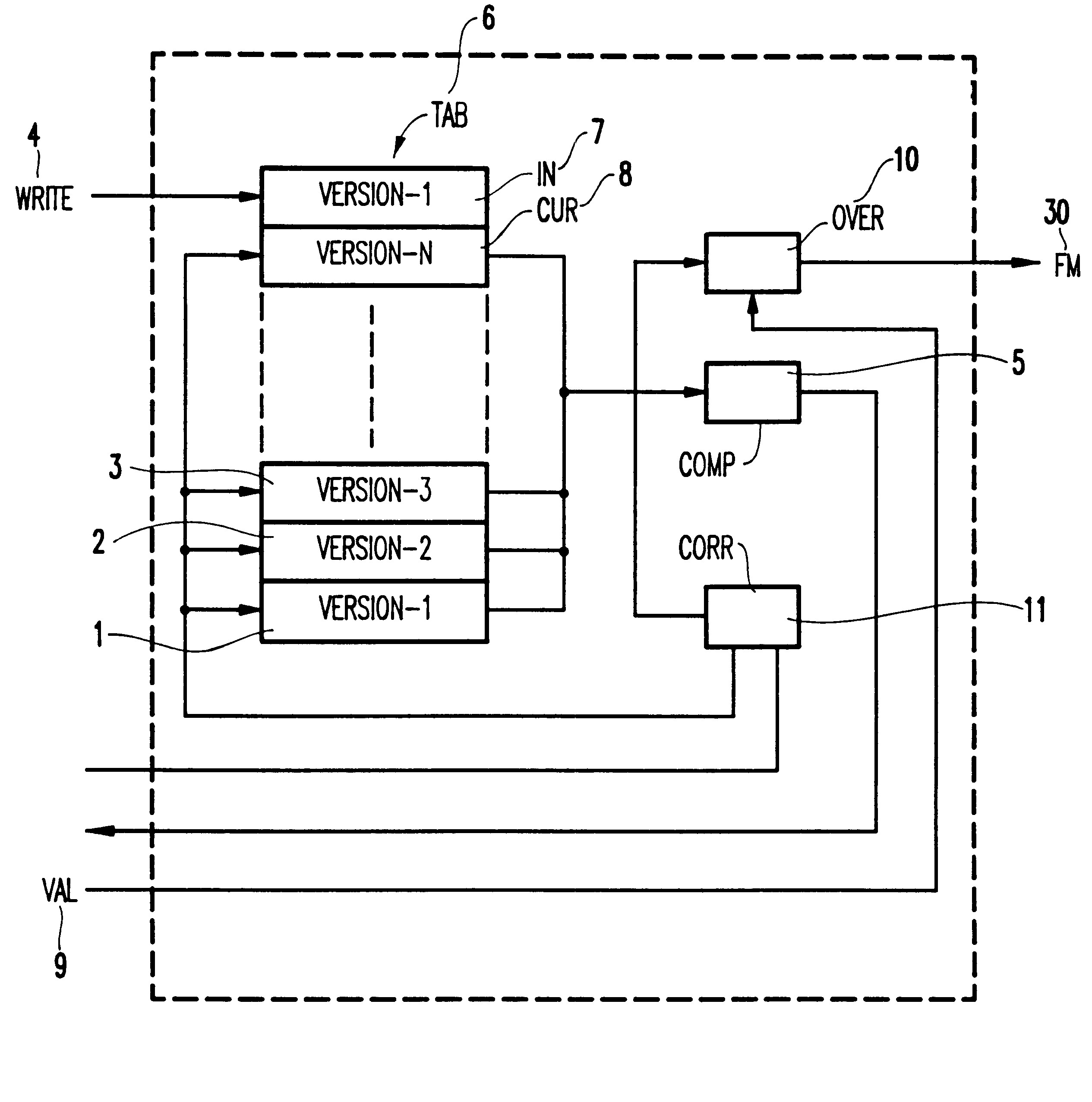 Apparatus for keeping several versions of a file