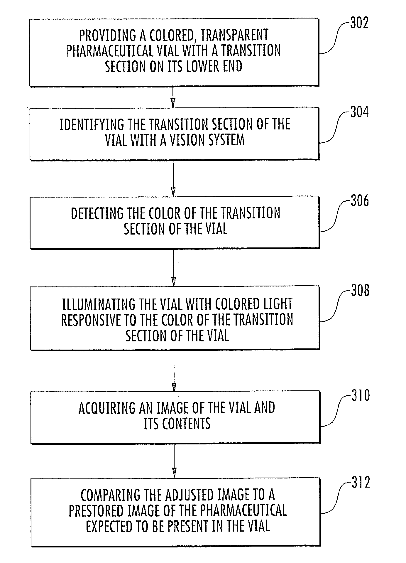 Method of Taking an Image of an Object Residing in a Transparent, Colored Container