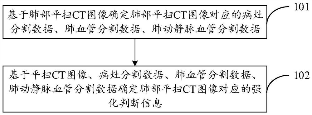 Image processing method and image processing device