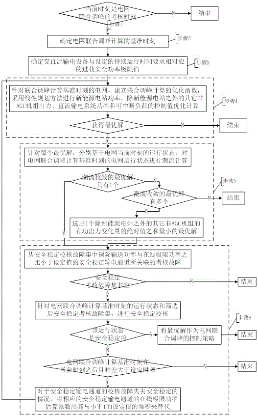 Combined real-time peak regulation method for AC/DC hybrid grid