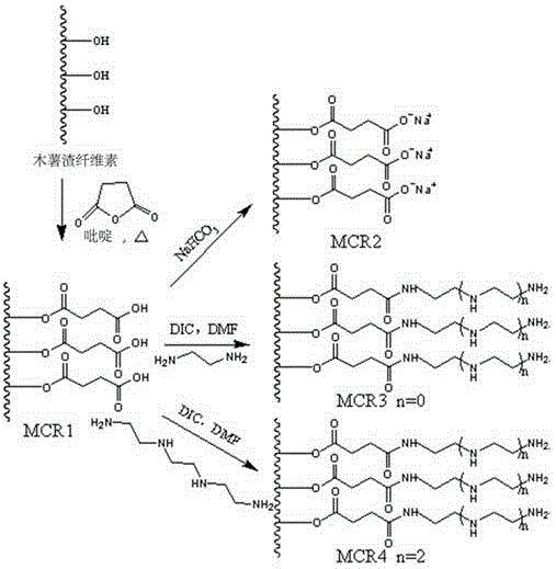 Method and application for extracting cellulose from manioc waste