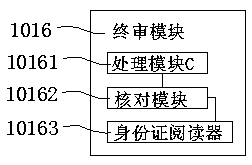 Shared public rental housing management platform system