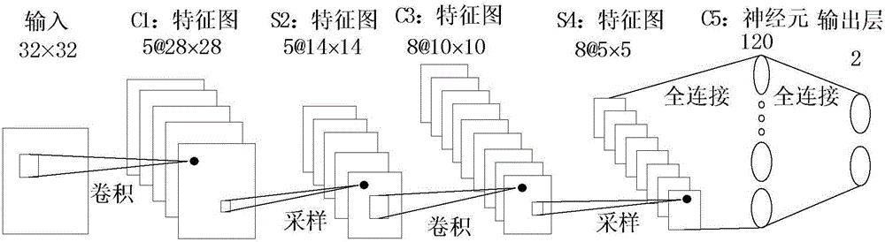 Gender recognition method based on convolution neural network