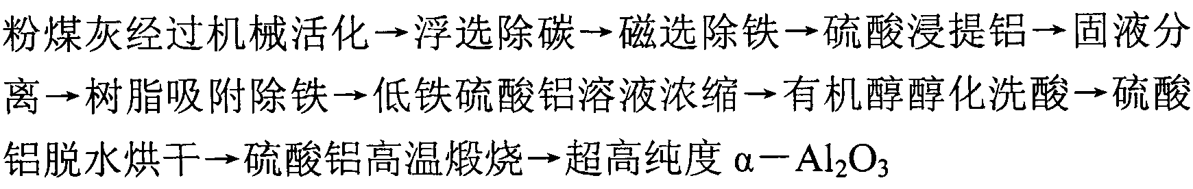 Process method for ultra-high purity alumina preparation by utilizing coal ash and comprehensive utilization of ultra-high purity alumina