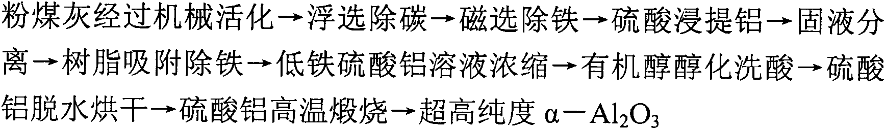 Process method for ultra-high purity alumina preparation by utilizing coal ash and comprehensive utilization of ultra-high purity alumina