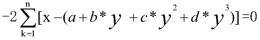 A scoliosis detection method based on polynomial curve fitting