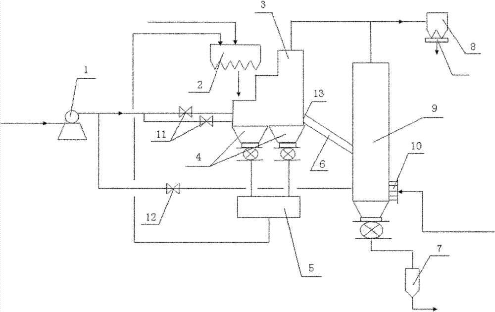 Method for drying coking coal materials