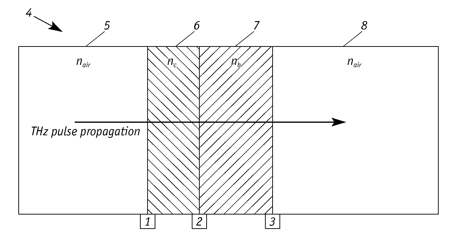 Caliper coating measurement on continuous non-uniform web using THz sensor