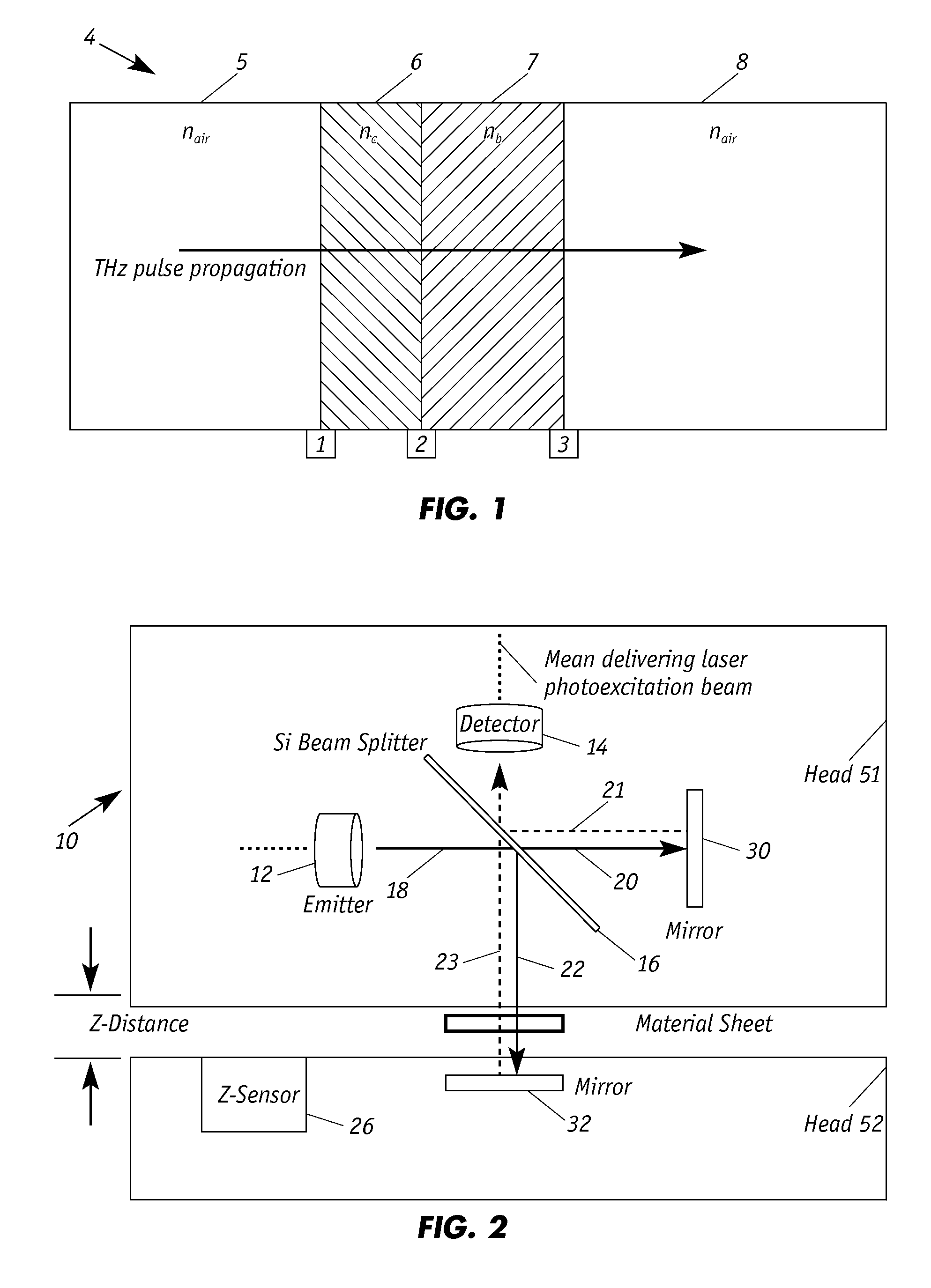 Caliper coating measurement on continuous non-uniform web using THz sensor