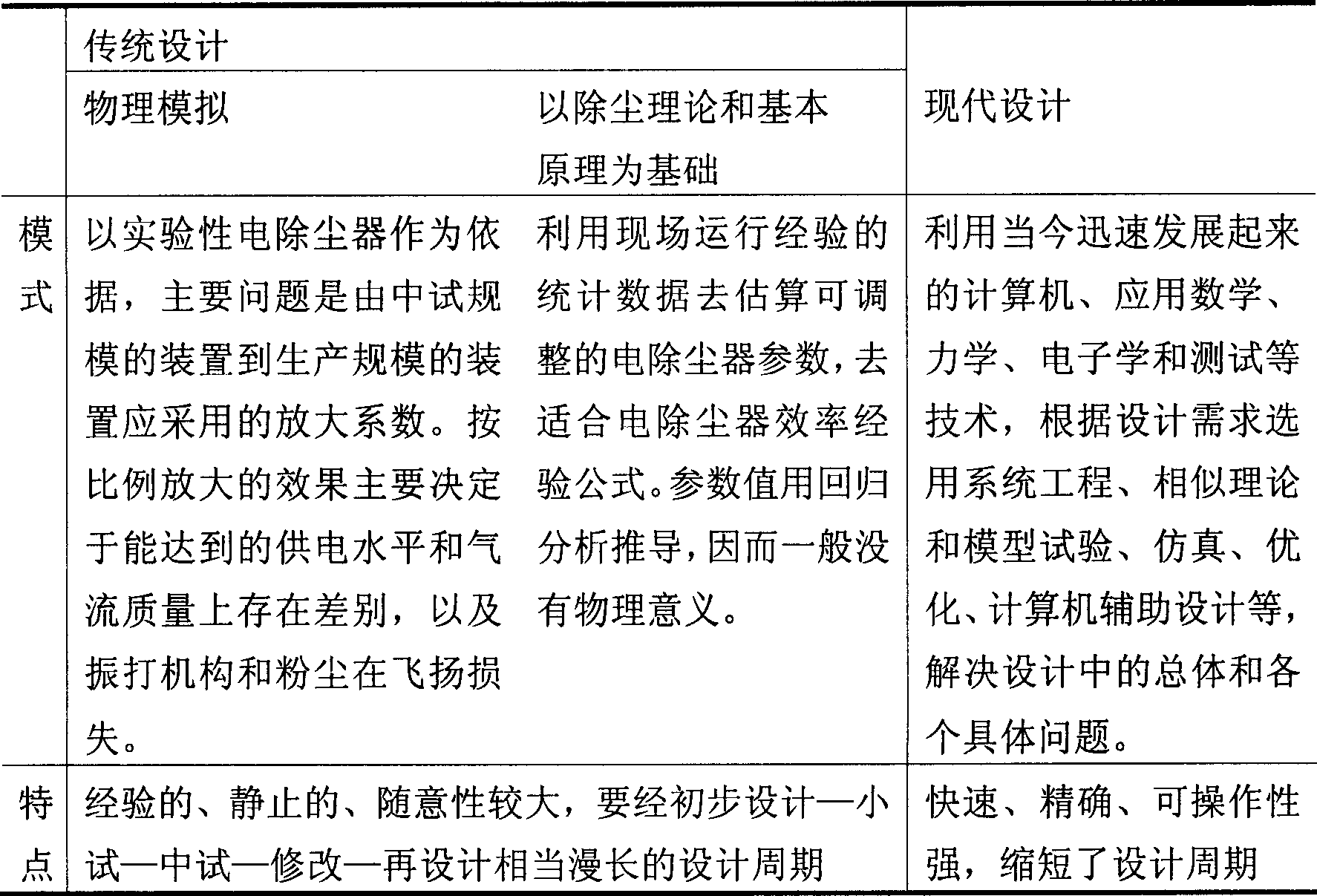 Evaluating system for dust removing technology of coal burning power generation plant