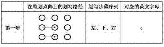 Character input method for touch screen based on rectangular lattice