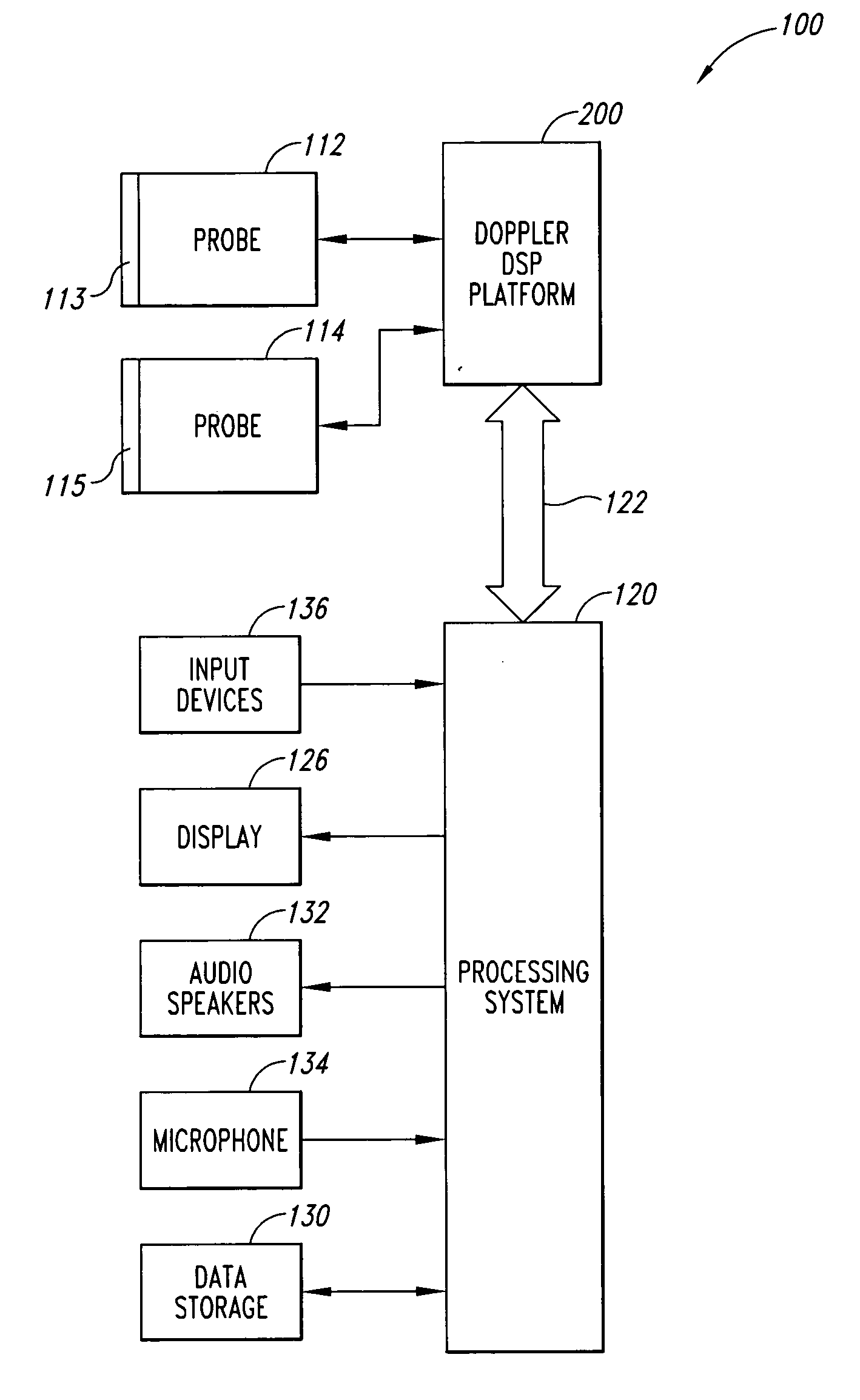 System and method for grading microemboli monitored by a multi-gate doppler ultrasound system