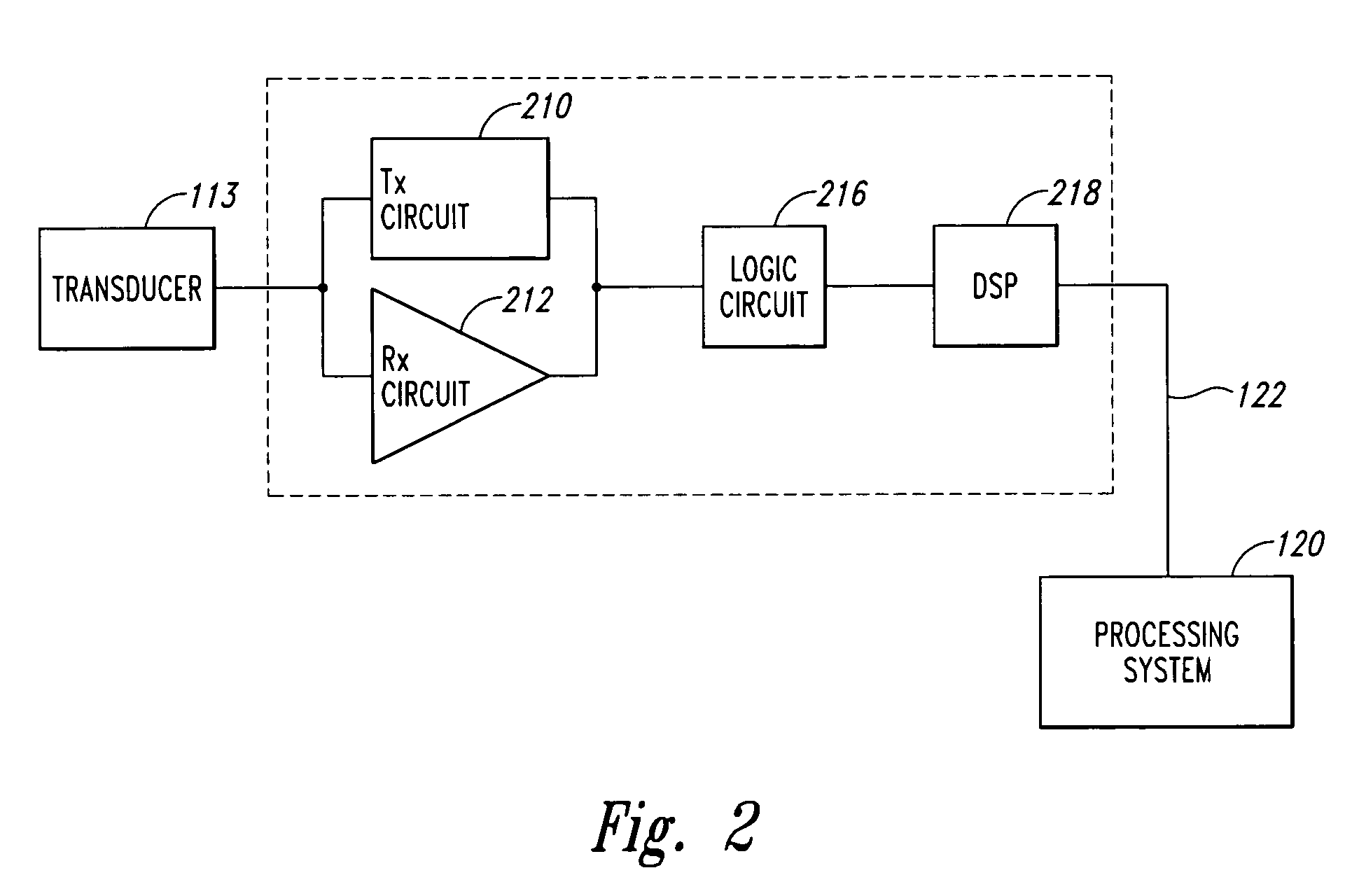 System and method for grading microemboli monitored by a multi-gate doppler ultrasound system