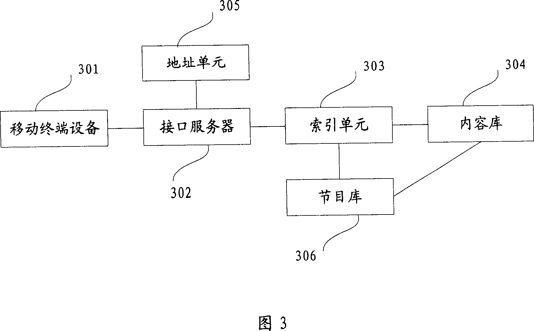 Synchronous interaction method and system between mobile terminal and broadcast