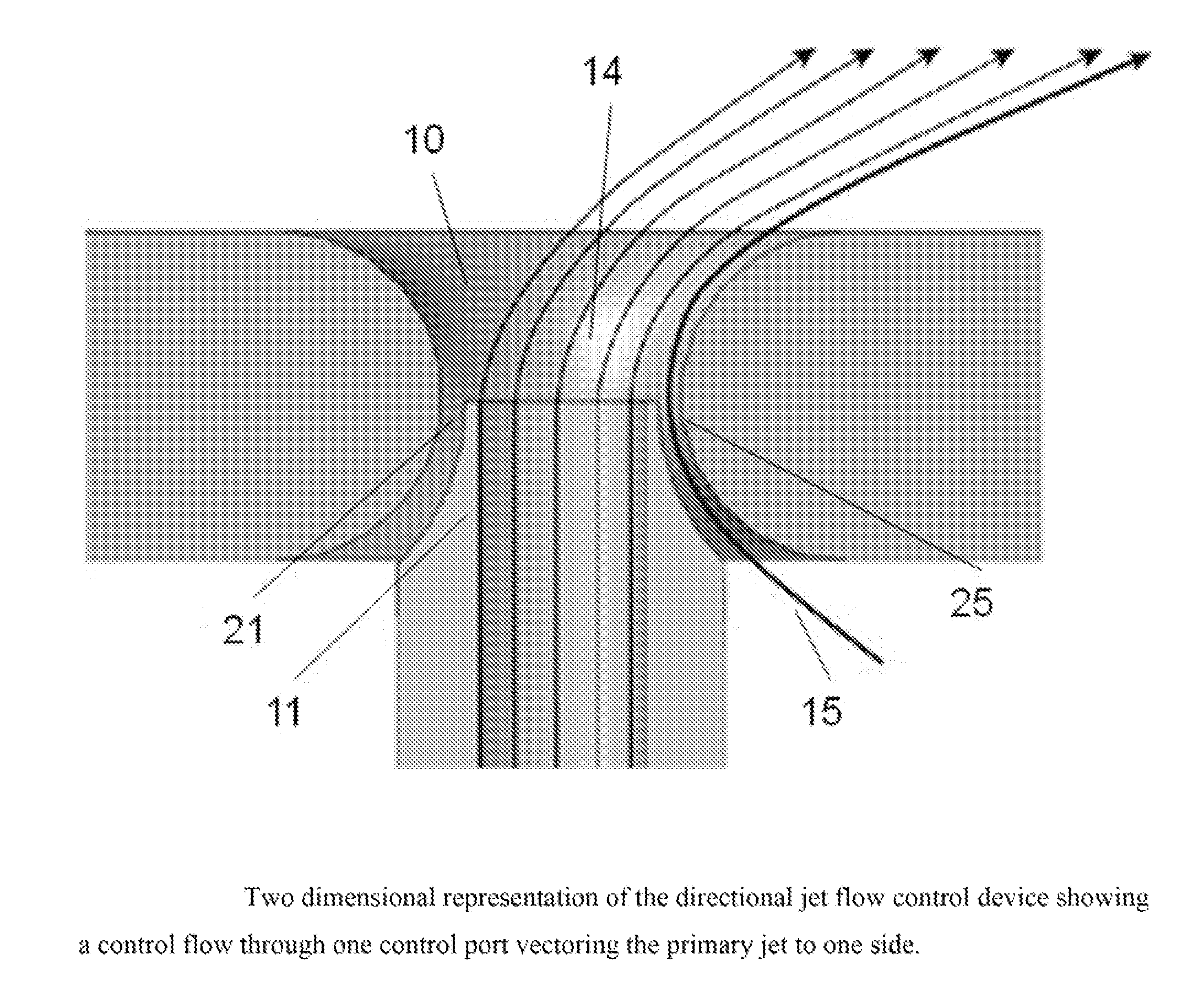 Directional jet flow control