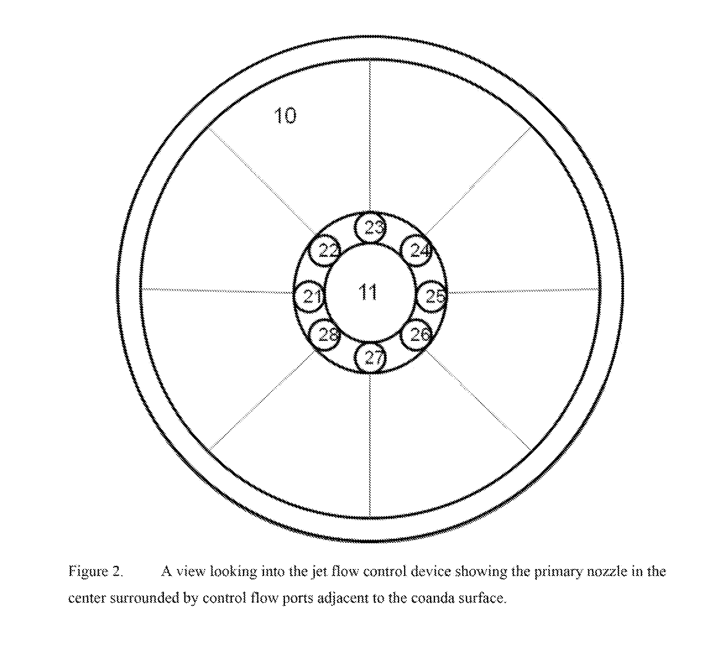 Directional jet flow control