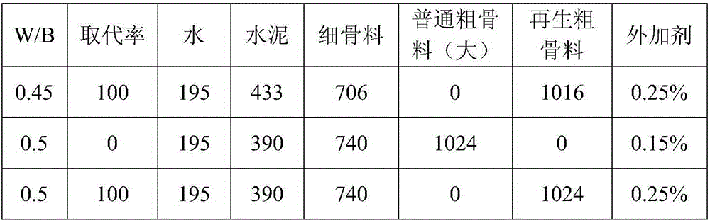 Test method for XCT nondestructive detection of sulfate erosion damages of concrete material