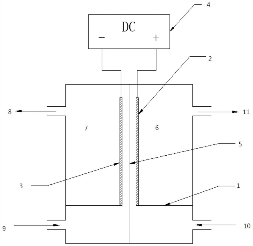 A method for electrocatalytic reduction dechlorination of wastewater containing chlorinated organic pollutants