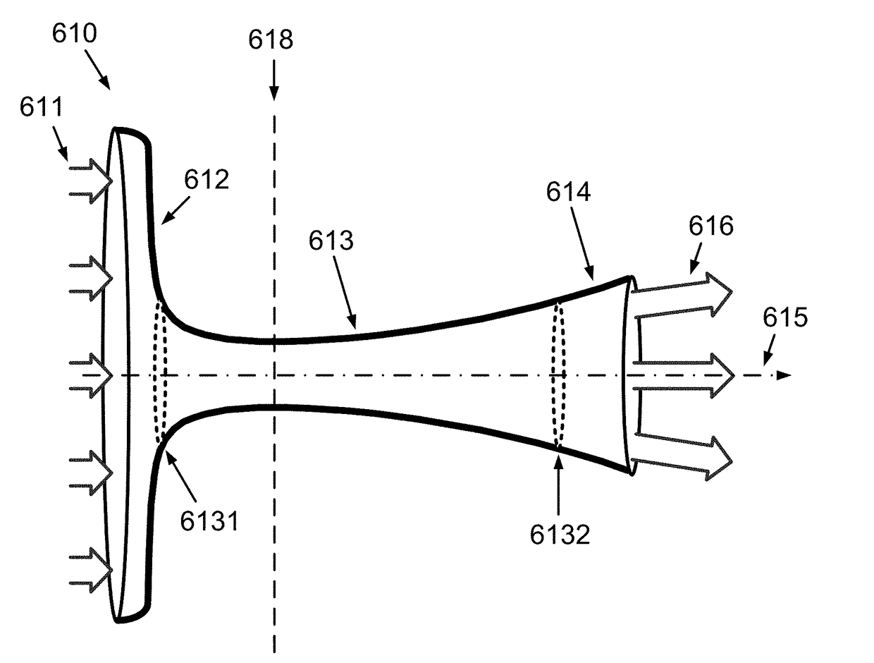 Generalized Jet-Effect