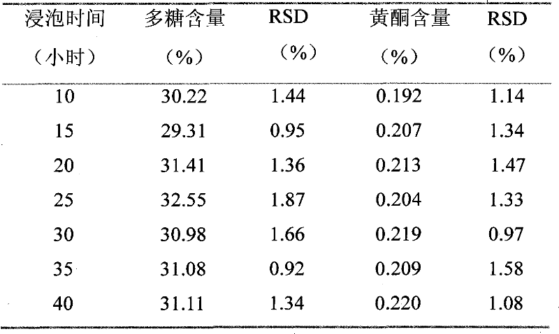 The processing method of dairy Daphne chamaejasma