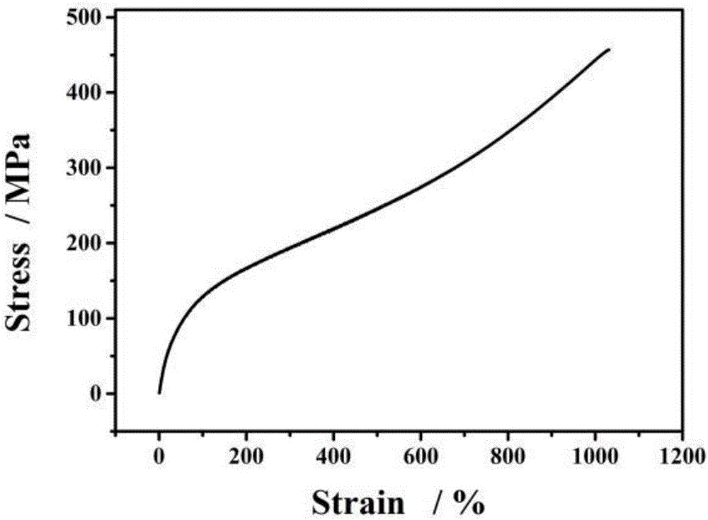 High-strength starch/clay composite material and preparation method thereof