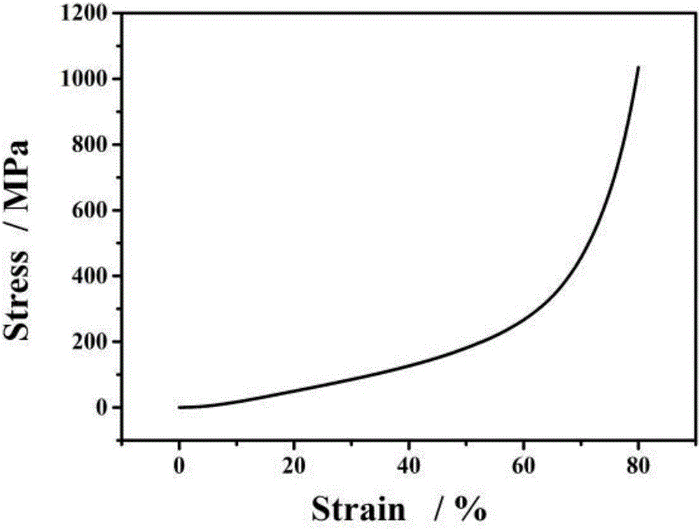 High-strength starch/clay composite material and preparation method thereof