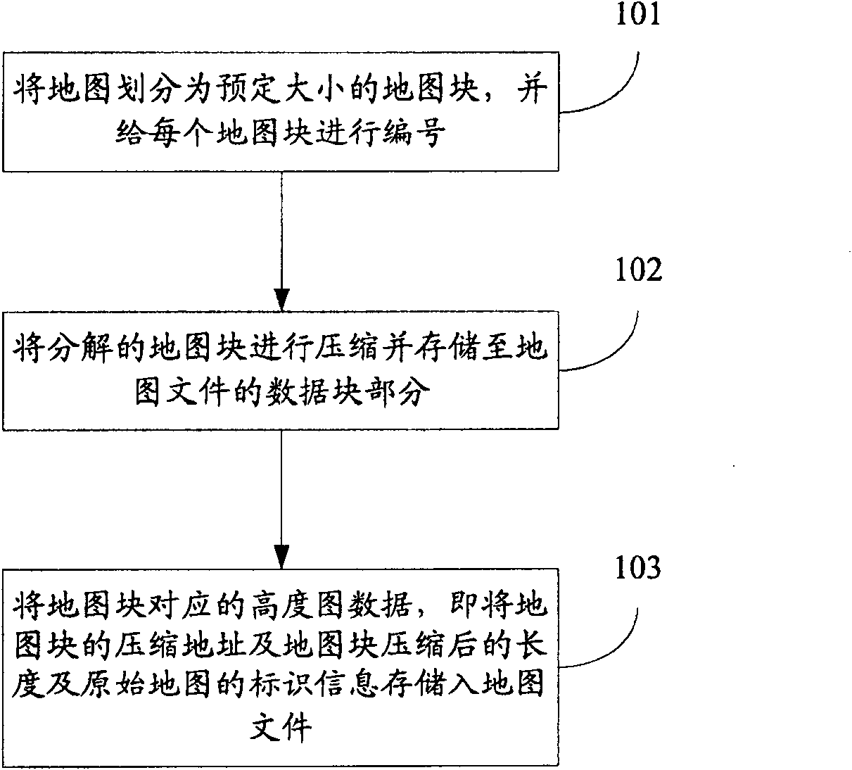 Storing method and system of playing map and obtaining method and system of playing map