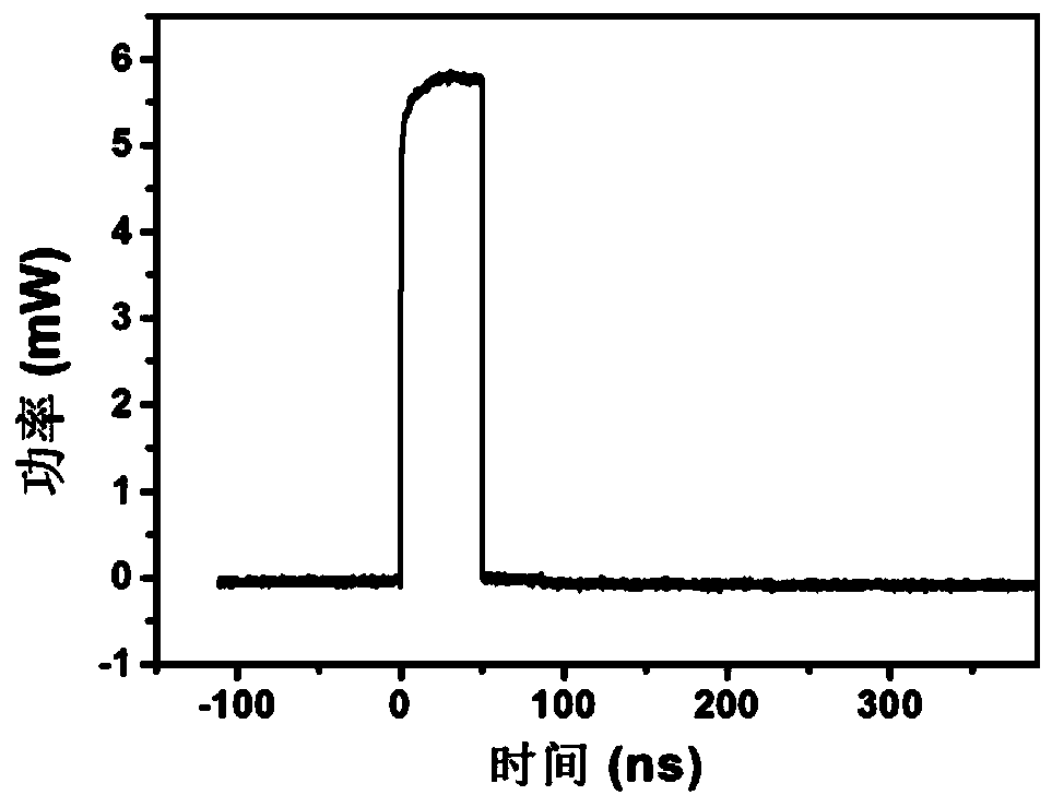 An integrated photoelectric storage device based on phase-change nanowires and its testing method