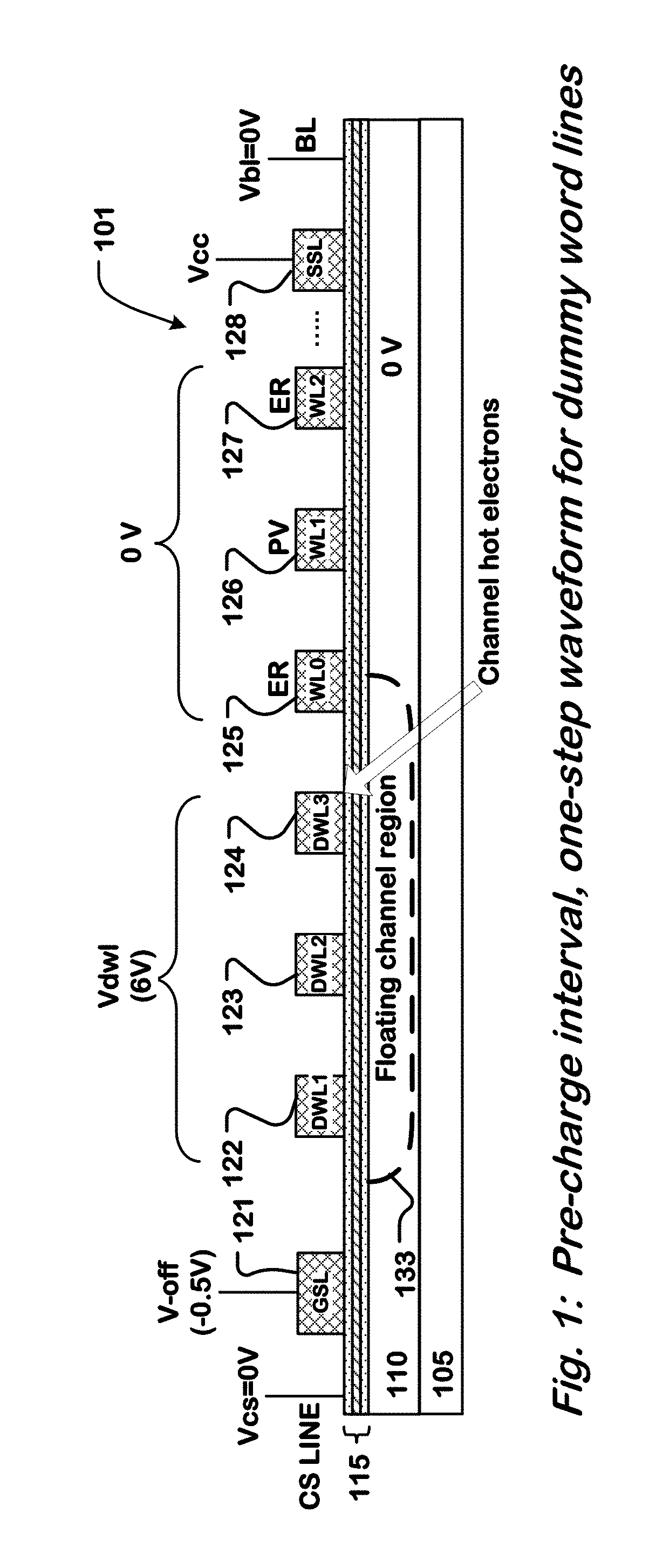 Programming NAND flash with improved robustness against dummy wl disturbance