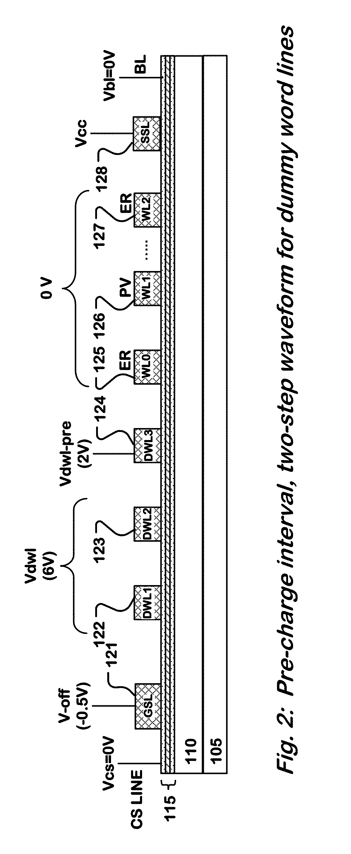 Programming NAND flash with improved robustness against dummy wl disturbance