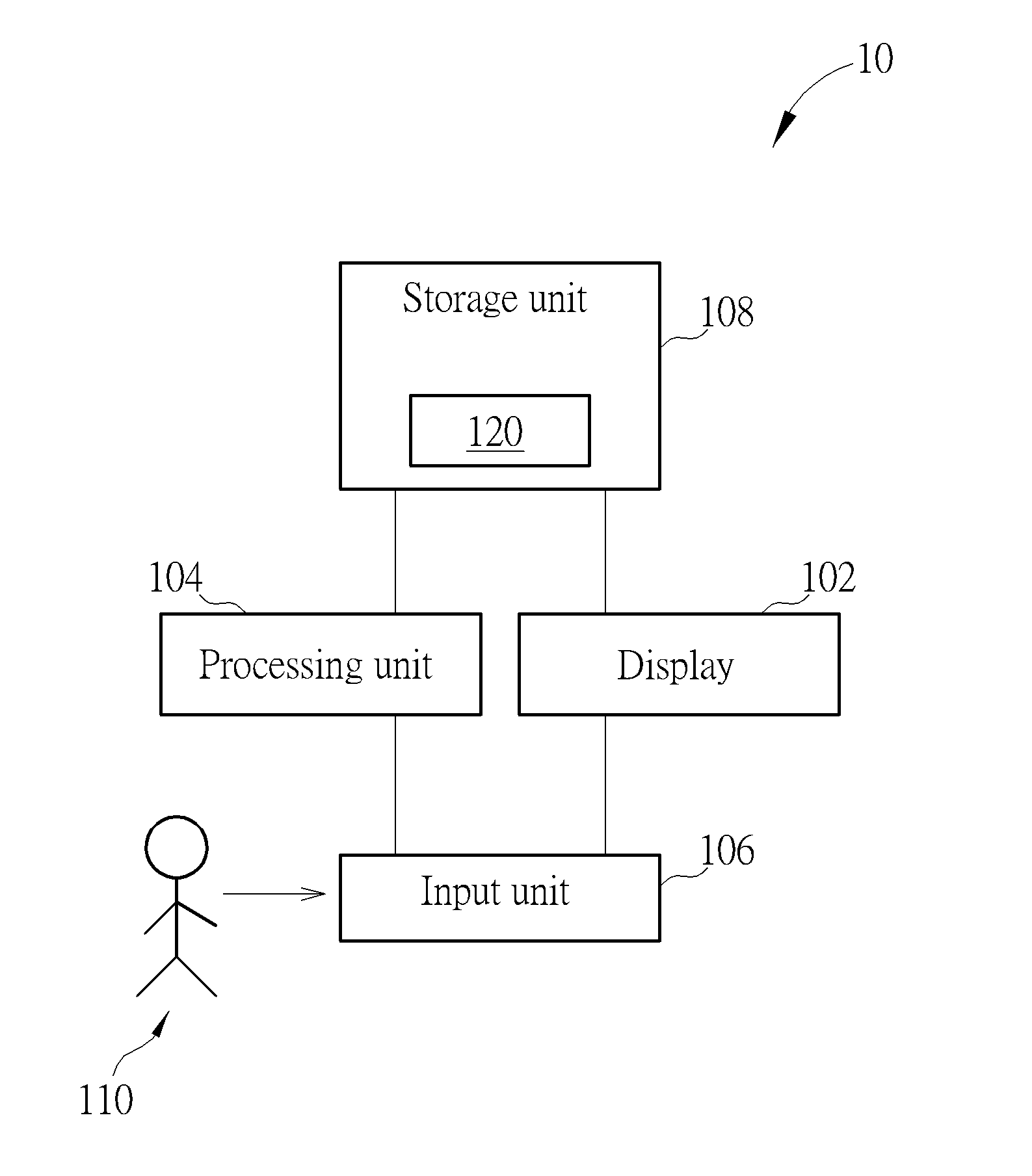 Method of providing input method and electronic device using the same